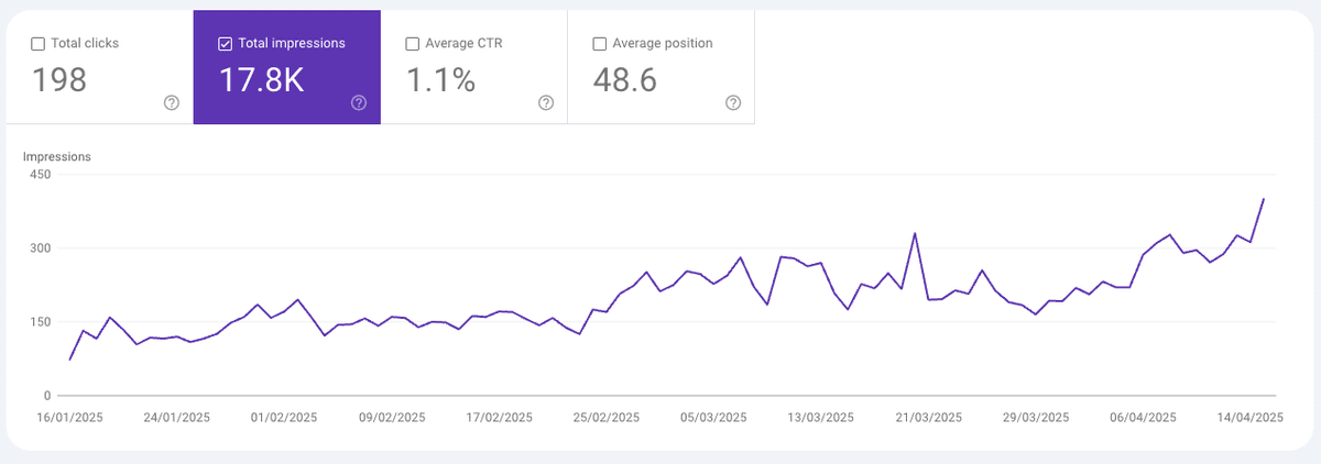 SEO performance analytics